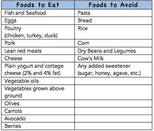 Keto Dinner Meal Plan